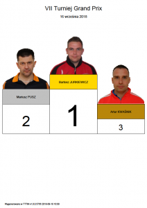 Bartosz Jurkiewicz zwycięzcą 7 Turnieju Grand-Prix