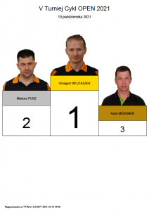 Grzegorz Wojtaszek najlepszy w 5 turnieju Open