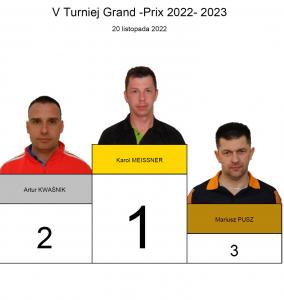 Karol Meissner wygrywa V turniej Grand -Prix