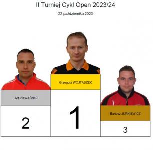 Grzegorz Wojtaszek wygrywa 2 turniej Open