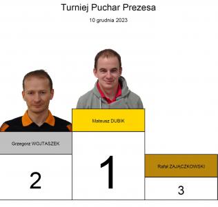 29 turniej o Puchar Prezesa BSTS