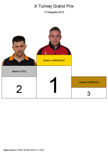 Finał cyklu turniejów Grand-Prix