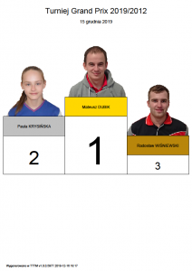 Nowy Cykl turniejów Grand-Prix