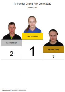 Pala Krysińska wygrywa 4 turniej Grand-Prix