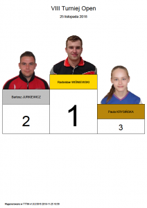 Radosław Wiśniewski zwycięzcą 8 turnieju Open