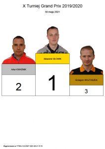 Finał Cyklu Grand-Prix