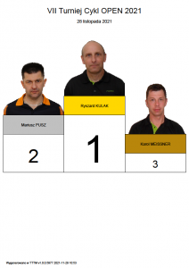 Ryszard Kulak wygrywa 7 turniej Open