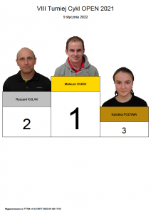 Mateusz Dubik wygrywa 8 turniej Open