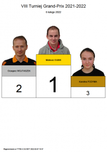 Mateusz Dubik  wygrywa 8 turniej Grand-Prix