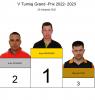 Karol Meissner wygrywa V turniej Grand -Prix