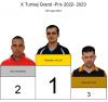 Zakończenie cyklu turniejów Grand -Prix
