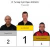 Karol Meissner wygrywa 6 turniej Open