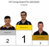 Sebastian Galuk wygrywa VIII turniej Grand -Prix