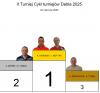Wyniki II turnieju Debla